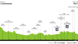 Tour de Francia: llega el primer día para que los velocistas puedan ganar