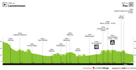 Tour de Francia: llega el primer día para que los velocistas puedan ganar