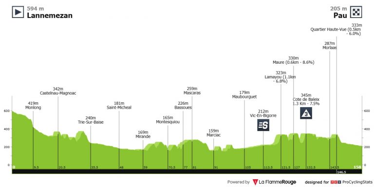 Tour de Francia: llega el primer día para que los velocistas puedan ganar