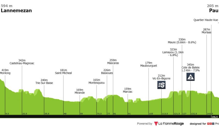 Tour de Francia: llega el primer día para que los velocistas puedan ganar
