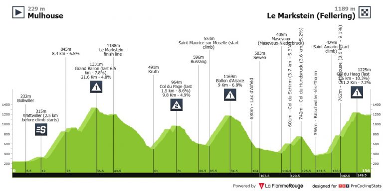 Tour de Francia: una etapa sólo apta para grandes escaladores