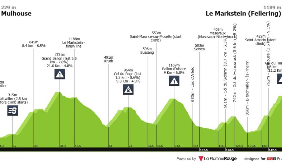 Tour de Francia: una etapa sólo apta para grandes escaladores