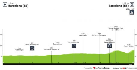 Tour de Francia: Una crono por equipos… con normas nuevas
