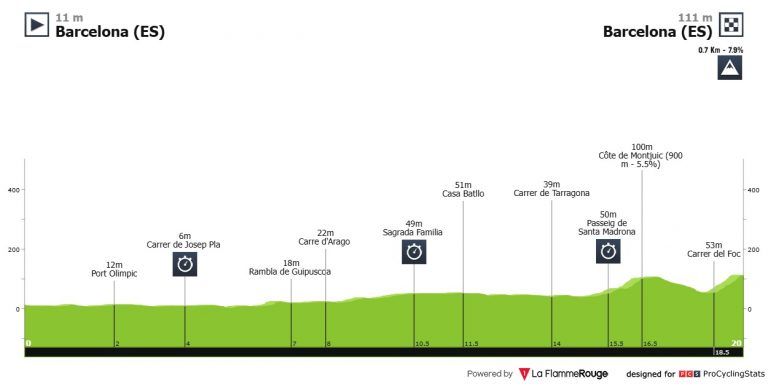 Tour de Francia: Una crono por equipos… con normas nuevas