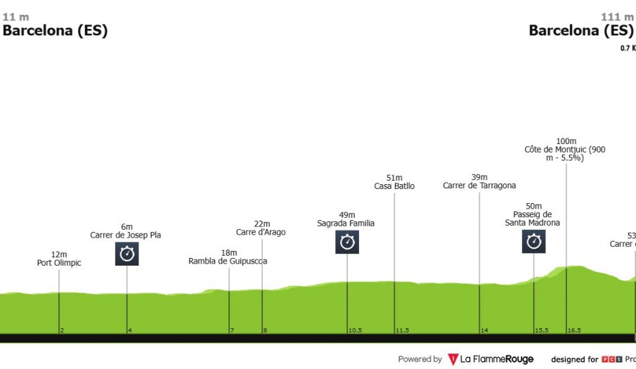 Tour de Francia: Una crono por equipos… con normas nuevas