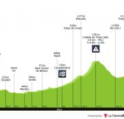 Tour de Francia: no hay que esperar más, llega la alta montaña