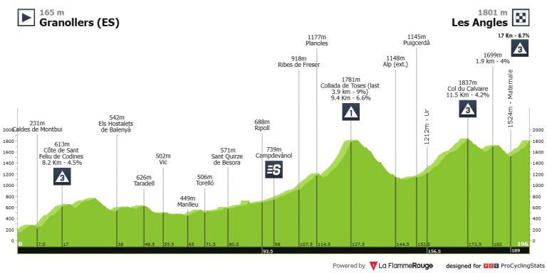 Tour de Francia: no hay que esperar más, llega la alta montaña