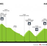 Vuelta a España: Andorra toma el relevo… si el tiempo no lo impide