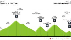 Vuelta a España: Andorra toma el relevo… si el tiempo no lo impide