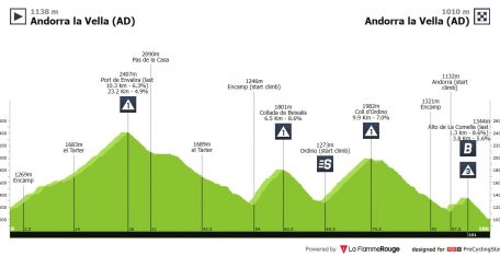 Vuelta a España: Andorra toma el relevo… si el tiempo no lo impide