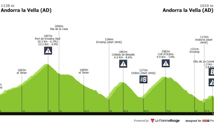 Vuelta a España: Andorra toma el relevo… si el tiempo no lo impide