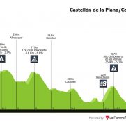 Vuelta a España: Castellón, un día de media montaña, gravel… y emoción