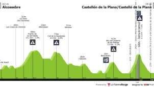 Vuelta a España: Castellón, un día de media montaña, gravel… y emoción