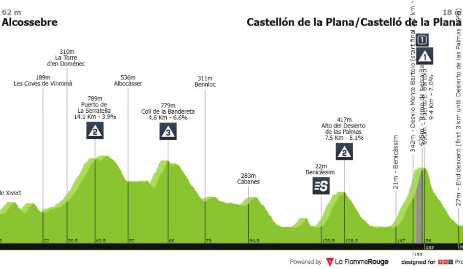 Vuelta a España: Castellón, un día de media montaña, gravel… y emoción