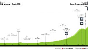 Vuelta a España: primer final en alto de 2026, con etapa casi uni-puerto