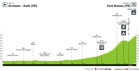 Vuelta a España: primer final en alto de 2026, con etapa casi uni-puerto