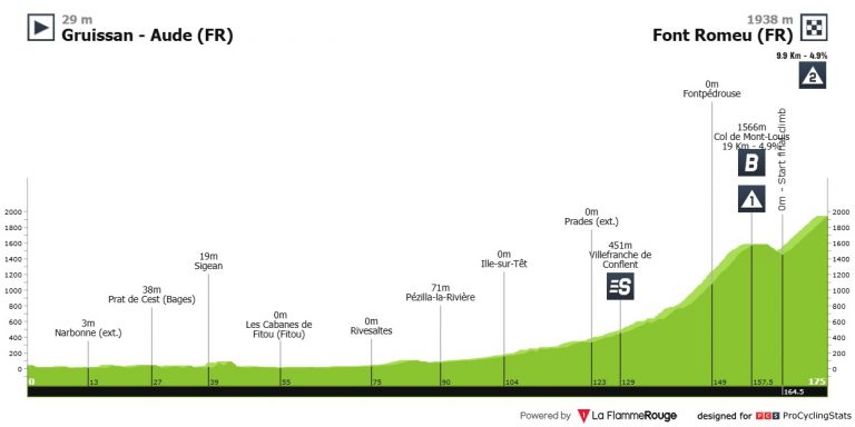 Vuelta a España: primer final en alto de 2026, con etapa casi uni-puerto