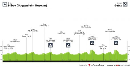 Circuito de Getxo: cierre de oro para la semana de clásicas