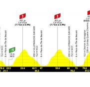 Tour de Francia femenino: Niza decidirá la vencedora… y resolverá la polémica