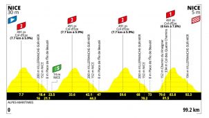 Tour de Francia femenino: Niza decidirá la vencedora… y resolverá la polémica
