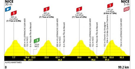 Tour de Francia femenino: Niza decidirá la vencedora… y resolverá la polémica