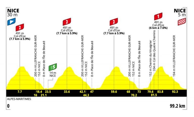 Tour de Francia femenino: Niza decidirá la vencedora… y resolverá la polémica