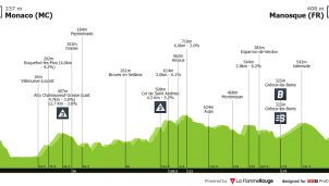 Vuelta a España: día rompepiernas camino de Manosque (Francia)