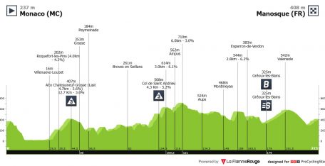 Vuelta a España: día rompepiernas camino de Manosque (Francia)