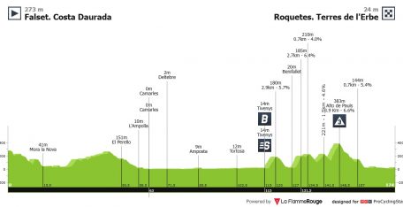 Vuelta a España: los velocistas no pueden perder la oportunidad en Terres de L’Ebre