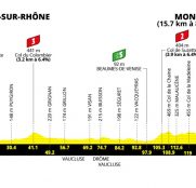 Tour de Francia femenino: no hay bromas en la subida al Mont Ventoux
