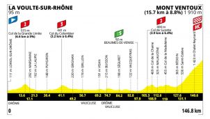 Tour de Francia femenino: no hay bromas en la subida al Mont Ventoux