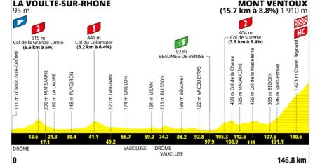Tour de Francia femenino: no hay bromas en la subida al Mont Ventoux