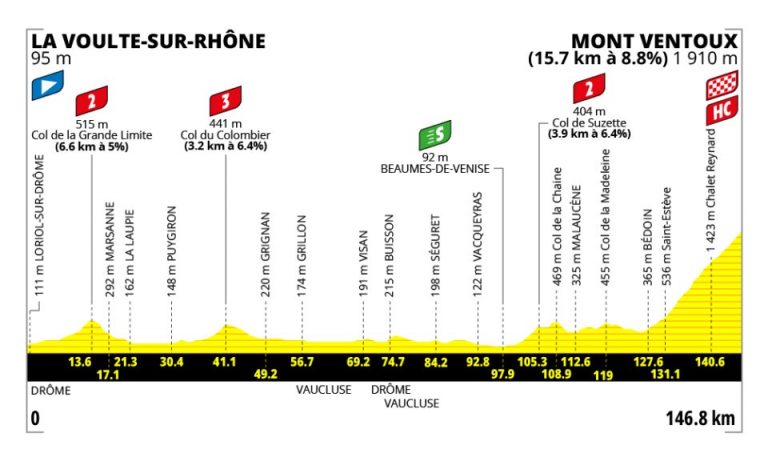 Tour de Francia femenino: no hay bromas en la subida al Mont Ventoux