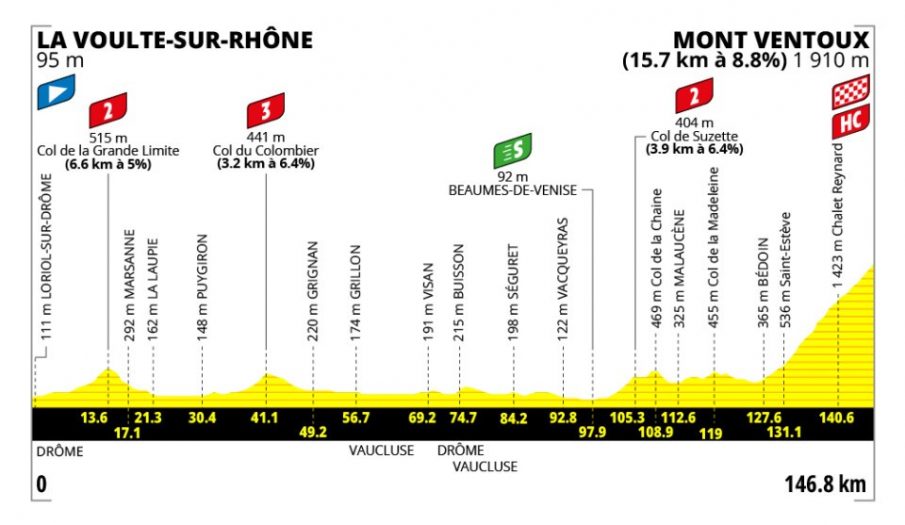 Tour de Francia femenino: no hay bromas en la subida al Mont Ventoux