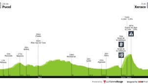 Vuelta a España: una buena oportunidad para velocistas en Xeraco