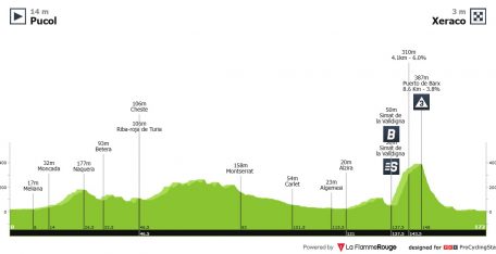 Vuelta a España: una buena oportunidad para velocistas en Xeraco