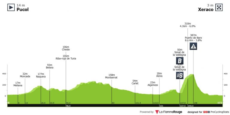 Vuelta a España: una buena oportunidad para velocistas en Xeraco