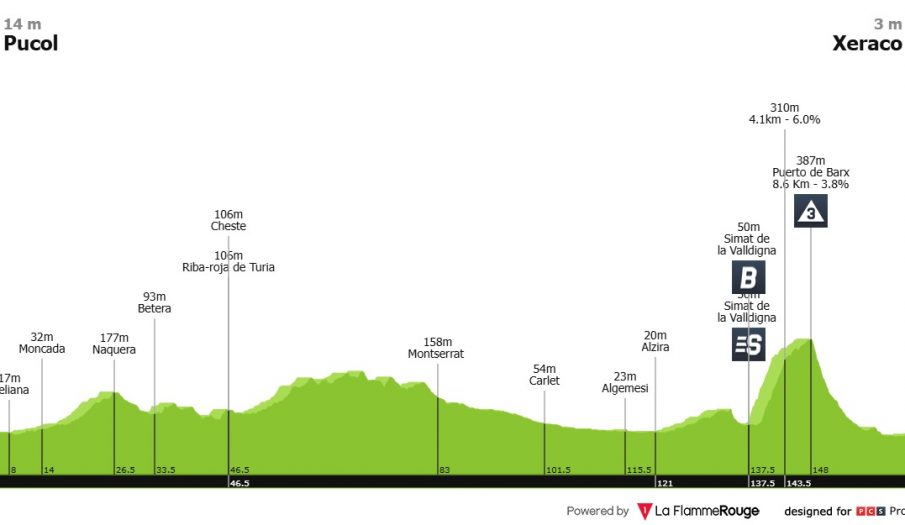 Vuelta a España: una buena oportunidad para velocistas en Xeraco
