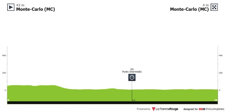 Vuelta a España: la fiesta arranca con una contrarreloj individual en Mónaco