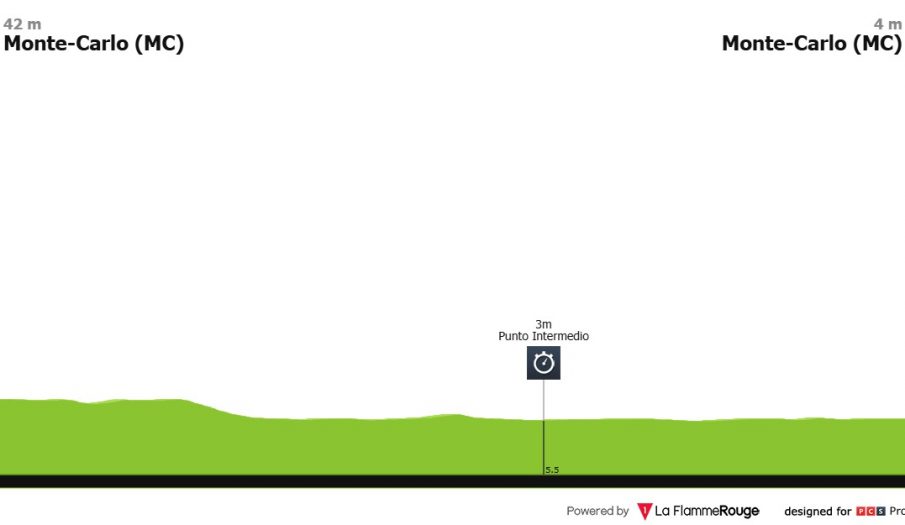 Vuelta a España: la fiesta arranca con una contrarreloj individual en Mónaco