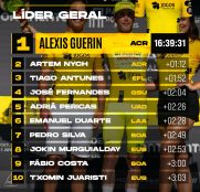 Agenda de la semana: todas las carreras previas a la Vuelta a España