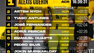 Agenda de la semana: todas las carreras previas a la Vuelta a España