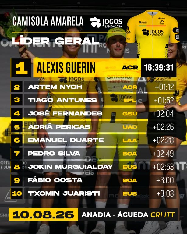 Agenda de la semana: todas las carreras previas a la Vuelta a España