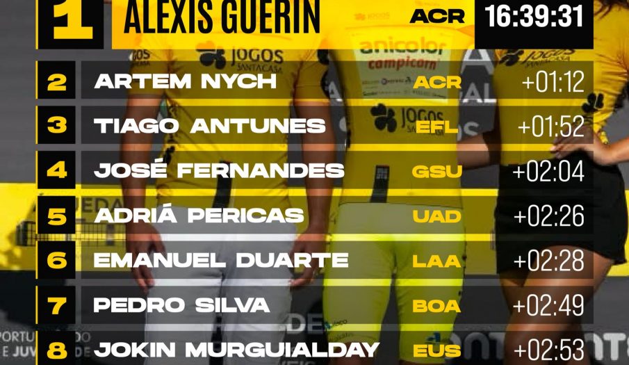 Agenda de la semana: todas las carreras previas a la Vuelta a España