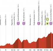 Vuelta a España: entre el agotamiento con Pogacar y la emoción de ver al mejor Mas