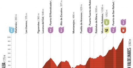 Vuelta a España: entre el agotamiento con Pogacar y la emoción de ver al mejor Mas