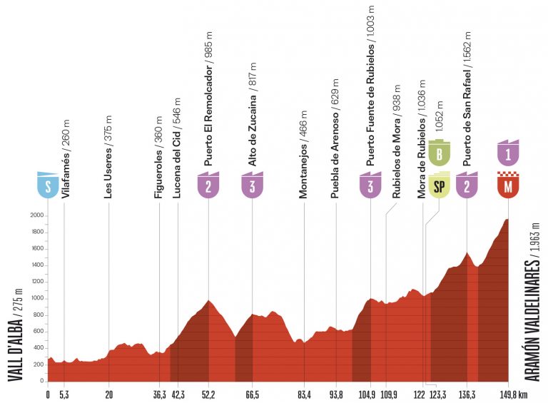 Vuelta a España: entre el agotamiento con Pogacar y la emoción de ver al mejor Mas