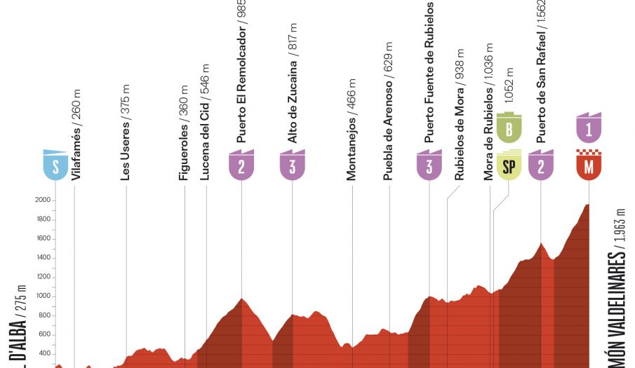 Vuelta a España: entre el agotamiento con Pogacar y la emoción de ver al mejor Mas