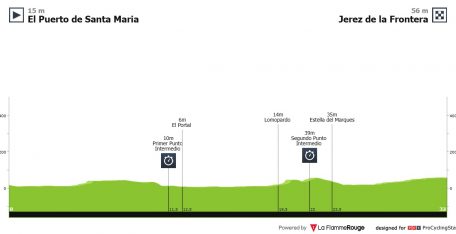 Vuelta a España: llega el día de Primoz Roglic, la contrarreloj individual