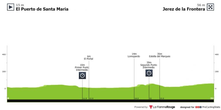 Vuelta a España: llega el día de Primoz Roglic, la contrarreloj individual
